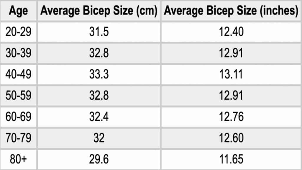 Female Arm Size at Virginia Davis blog