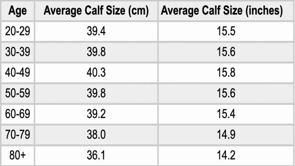 A calf measurement chart showing the average calf size for a man of various ages
