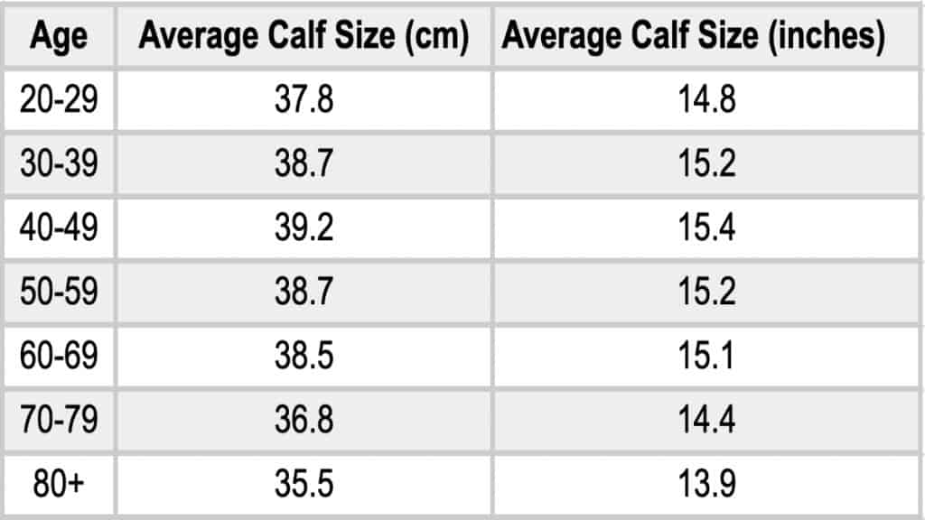 A calf circumference chart showing the average female calf size by age