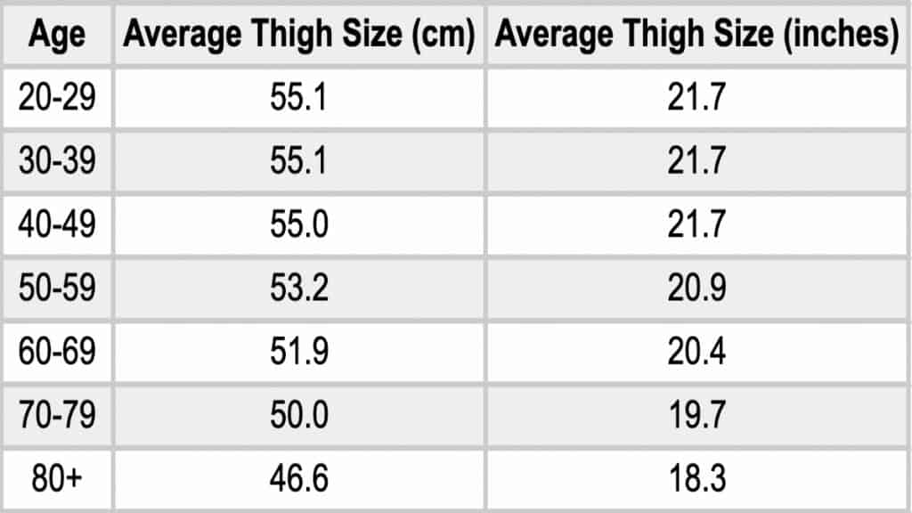 Thigh Size Chart Male