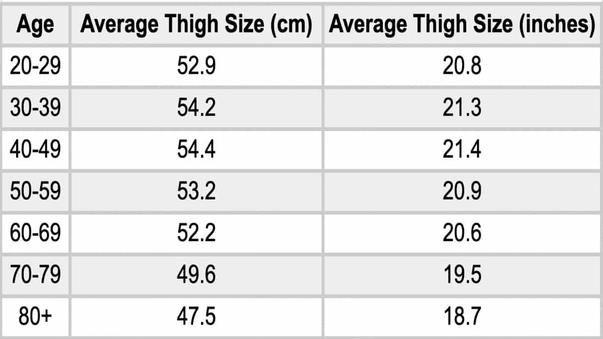 Average Thigh Circumference And Size In Males And Females average-thigh-circumference-and-size-in-males-and-females