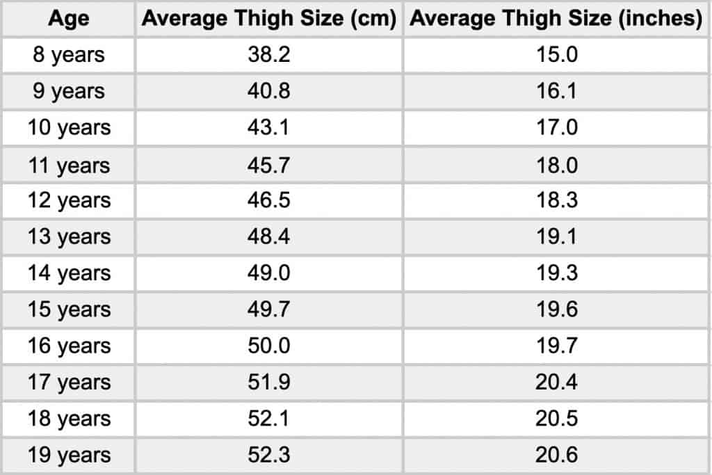 A female thigh measurement chart showing the average thigh size for women