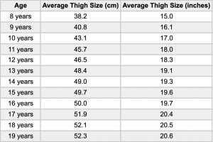 Average Thigh Circumference and Size in Males and Females