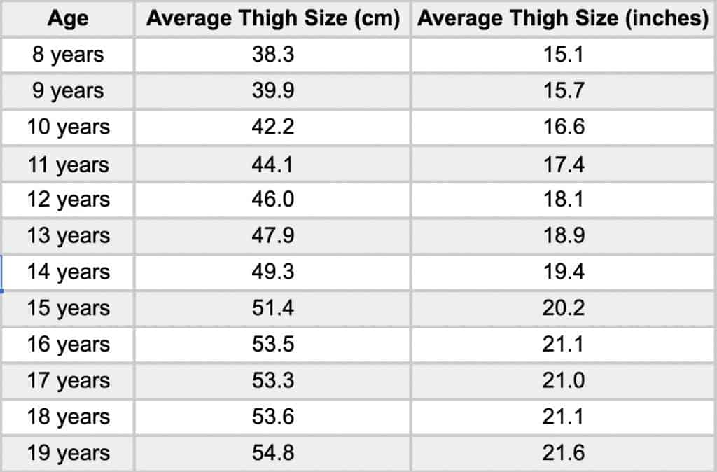 A male thigh size chart showing various leg circumference measurements