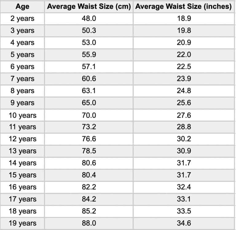 Average Waist Size and Circumference for Women and Men