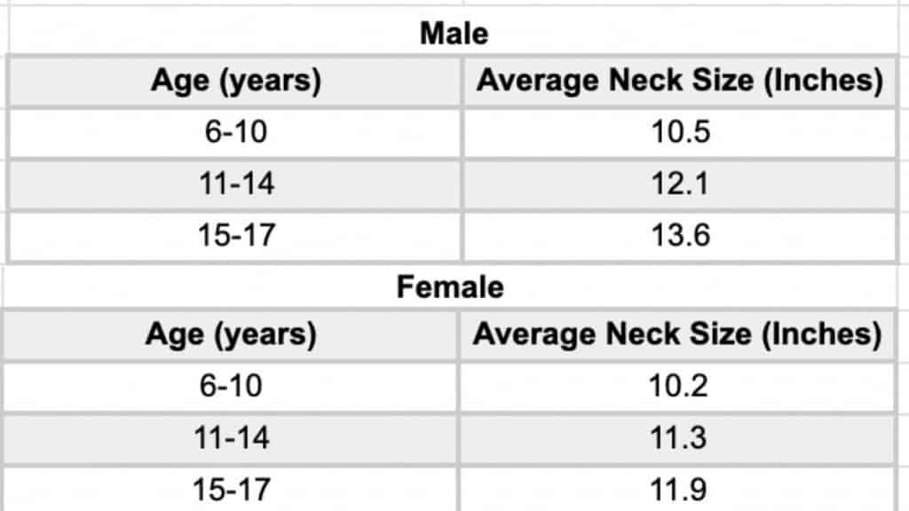 A neck measurement chart showing the neck girth measurements for North American male and female teenagers and children