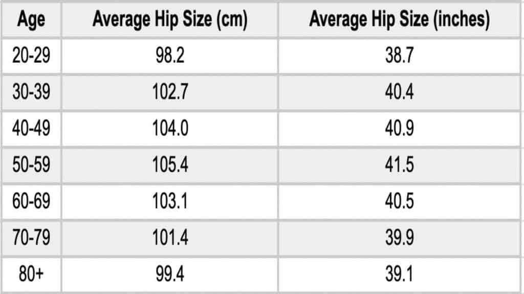 A hip circumference chart showing the average female hip size for women of various ages
