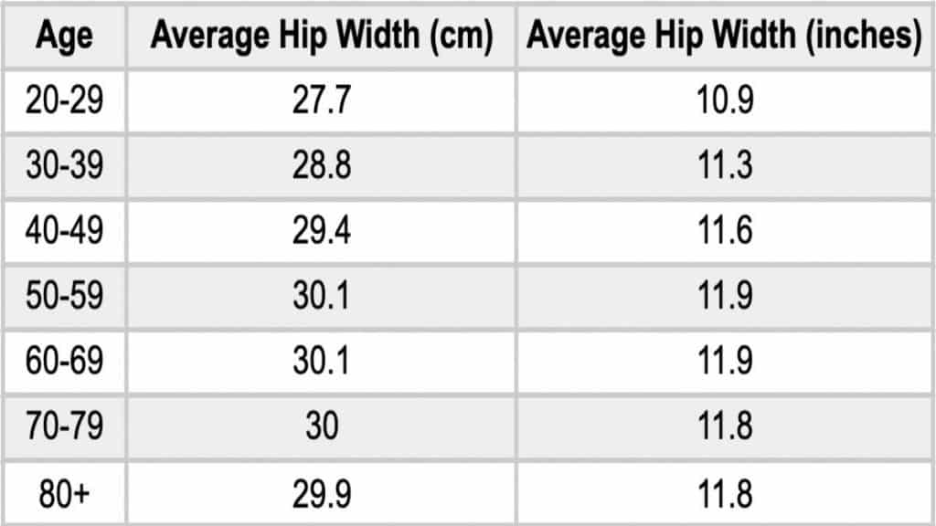 A chart showing the average hip width for females of different ages