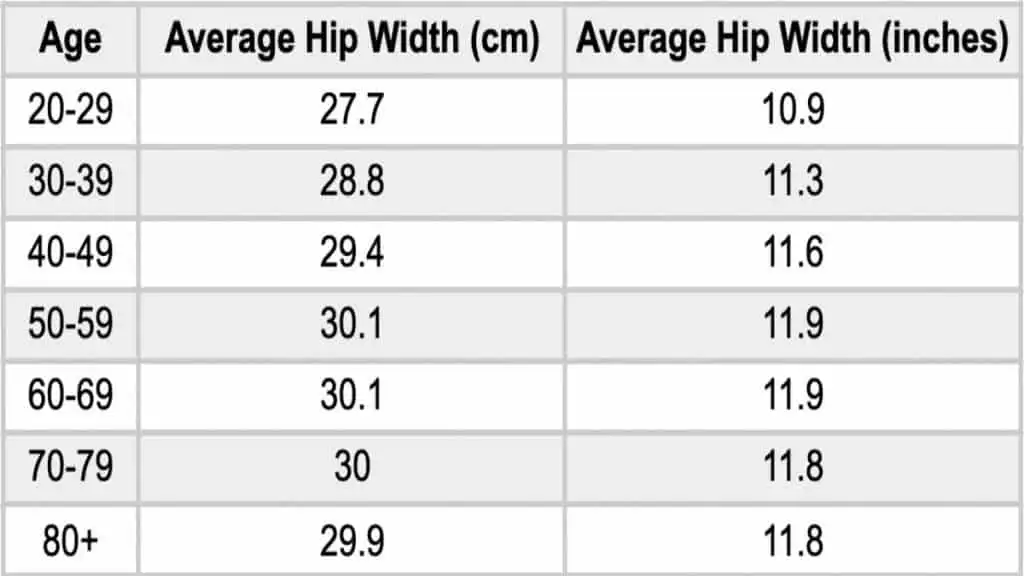 A chart showing the average hip width for females of different ages