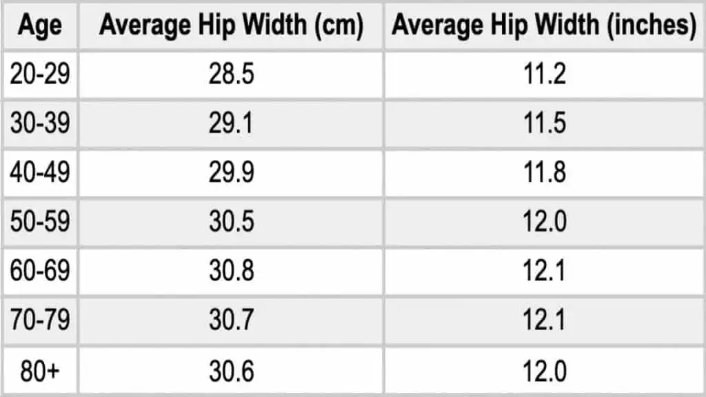 A chart showing the average hip width for males of various ages