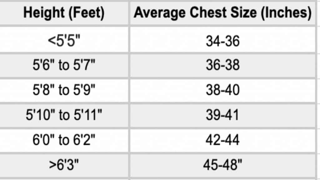 A chest circumference chart showing the average chest size by height for men
