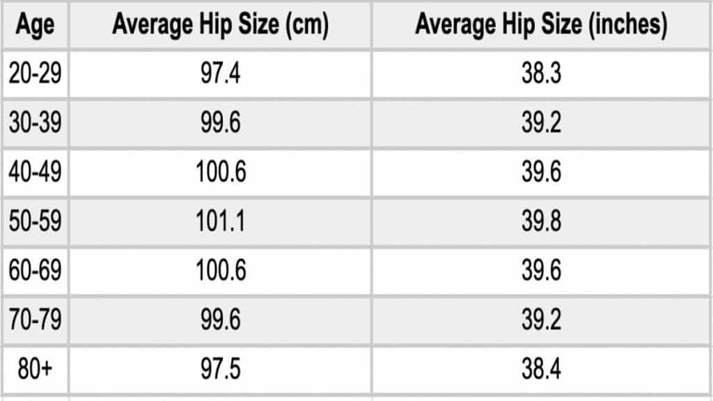 A hip measurement chart showing the average male hip circumference for men of different ages