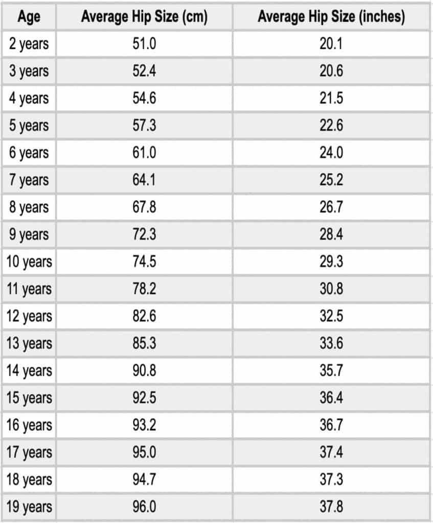 Women Standard Body Measurements For Different Size Fashion Lady