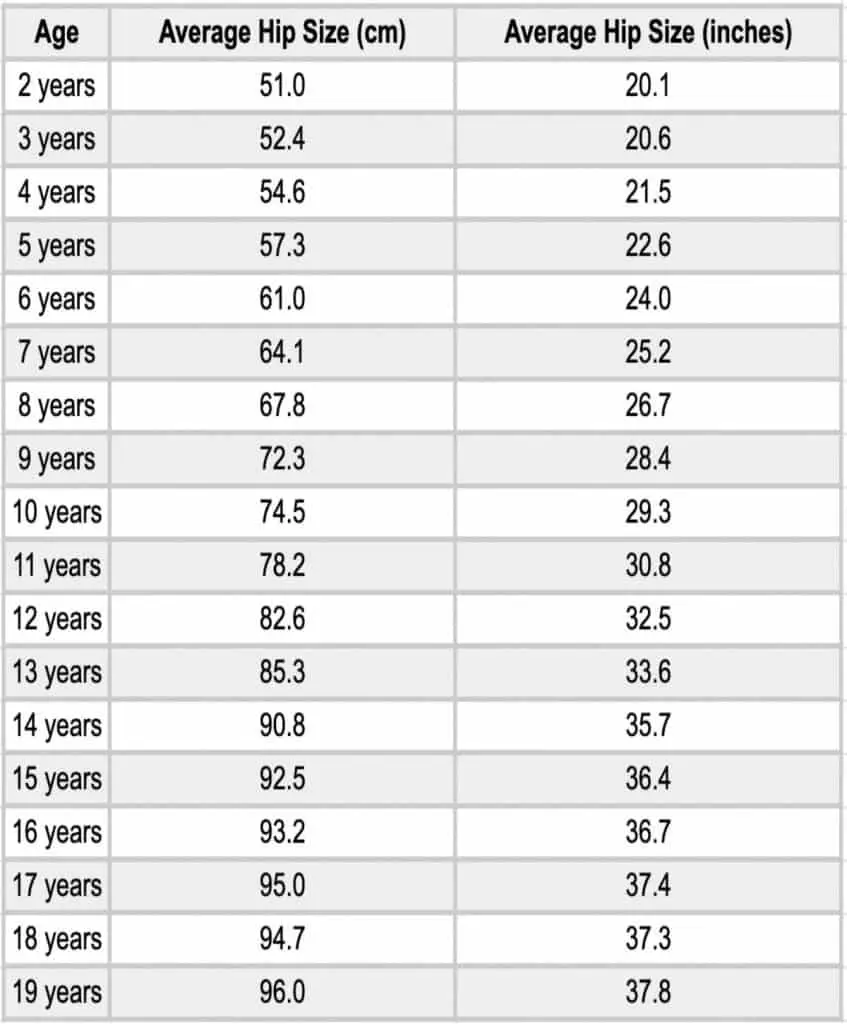 A hip measurement chart showing the average hip circumference for male children and teenagers