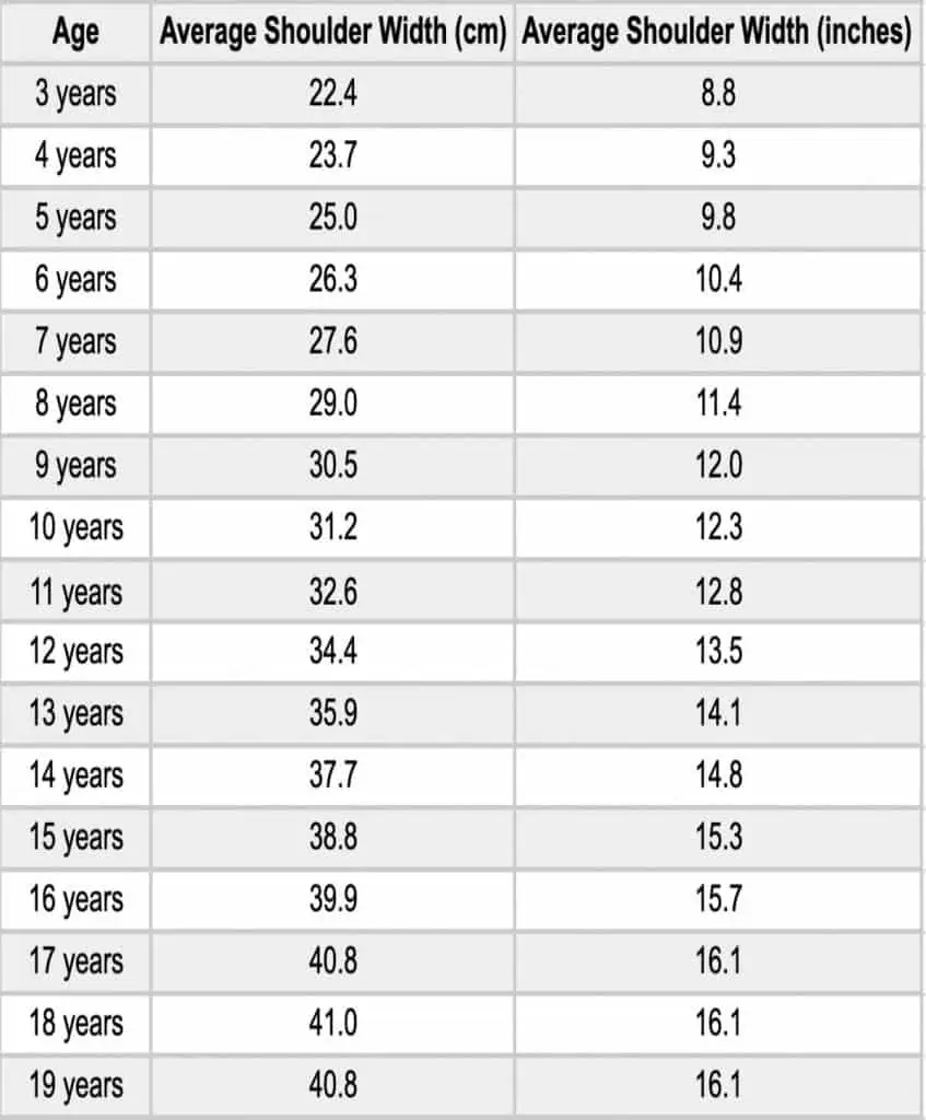 A shoulder measurement chart showing the average shoulder breadth of male children and teenagers