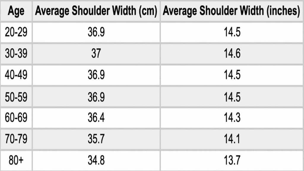 A female shoulder size chart showing the average shoulder length measurement for women of various ages
