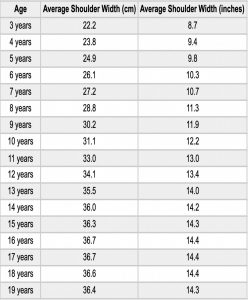 Average Shoulder Width and Circumference (Males and Females)