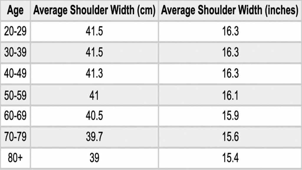 A male shoulder width size chart showing the average across shoulder measurement for men of various ages