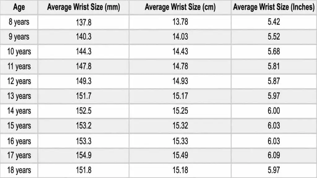 A wrist measurement chart showing the average wrist size for teenage girls and female children