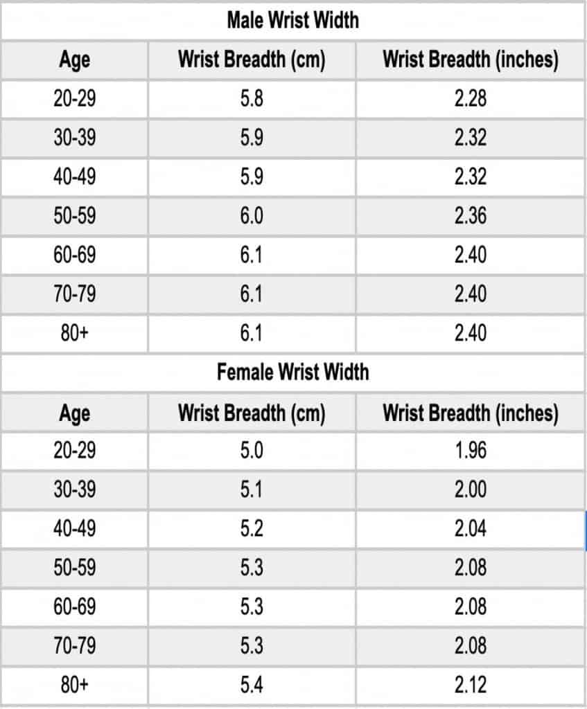 A wrist sizes chart showing the average wrist width measurement for males and females of various ages
