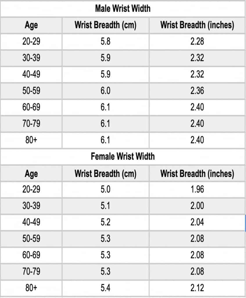 Average Wrist Size And Circumference For Women And Men