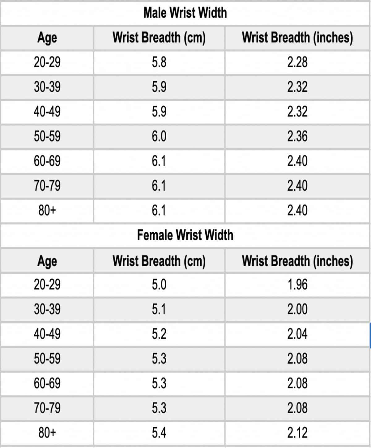 Wrist Circumference Frame Size Chart