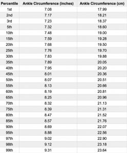 Average Ankle Size and Circumference for Women and Men