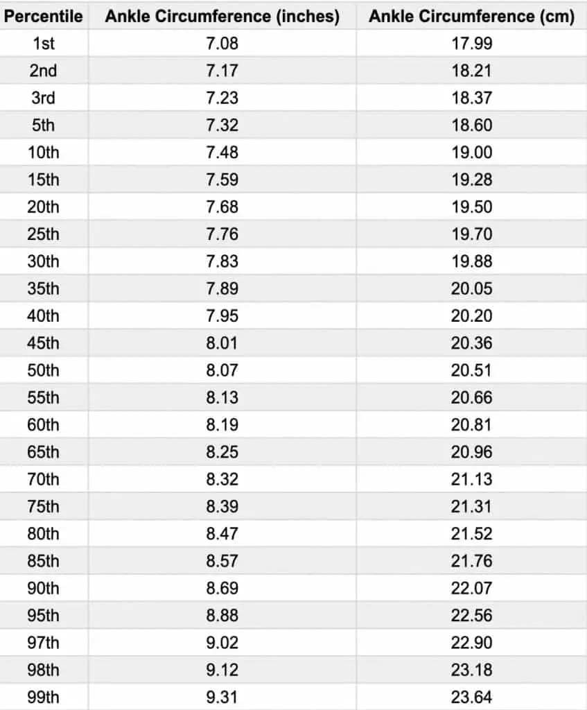 A female ankle size chart showing the average ankle circumference for women