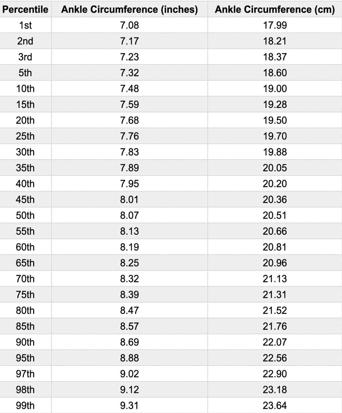 average-ankle-size-and-circumference-for-women-and-men