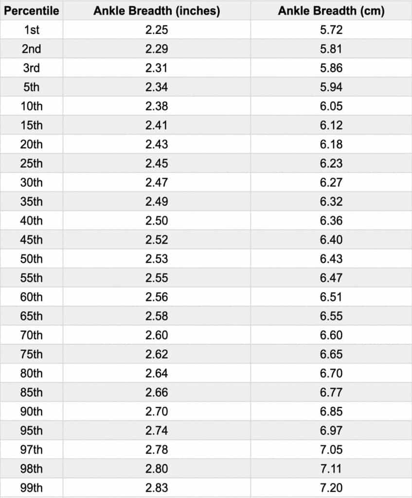 A female ankle width measurement chart showing the average ankle width (bimalleolar breadth) for women