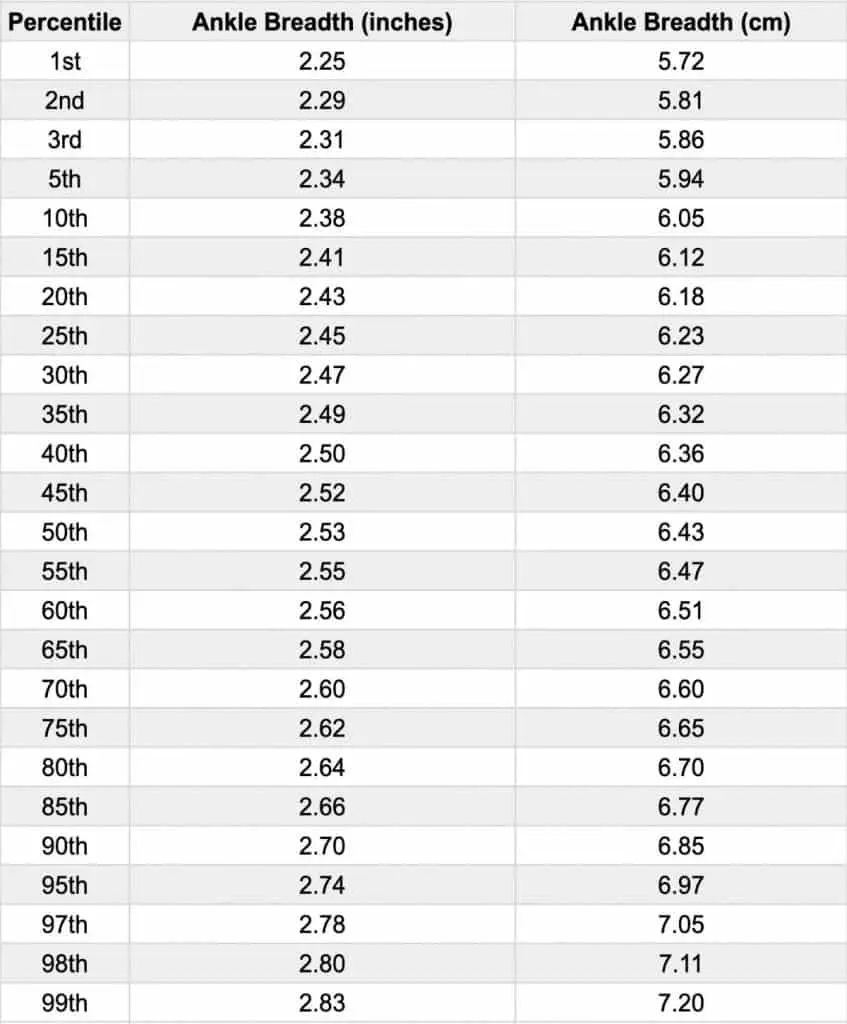 A female ankle width measurement chart showing the average ankle width (bimalleolar breadth) for women