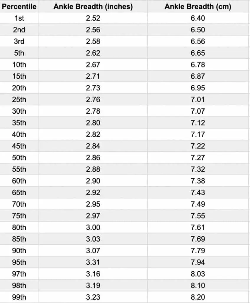 A male ankle chart showing the average ankle width for men