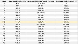 what is average height for 10 year old male