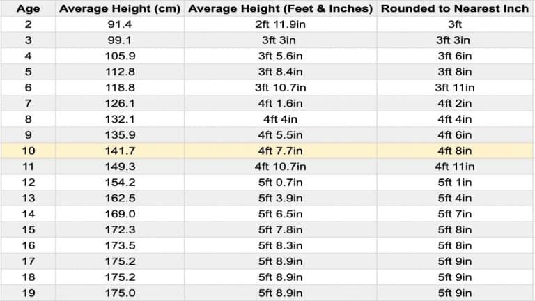 The Average Height For 10 Year Olds In Feet Boys And Girls 