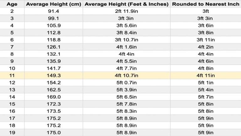 The Average Height For 11 Year Olds Girls And Boys 