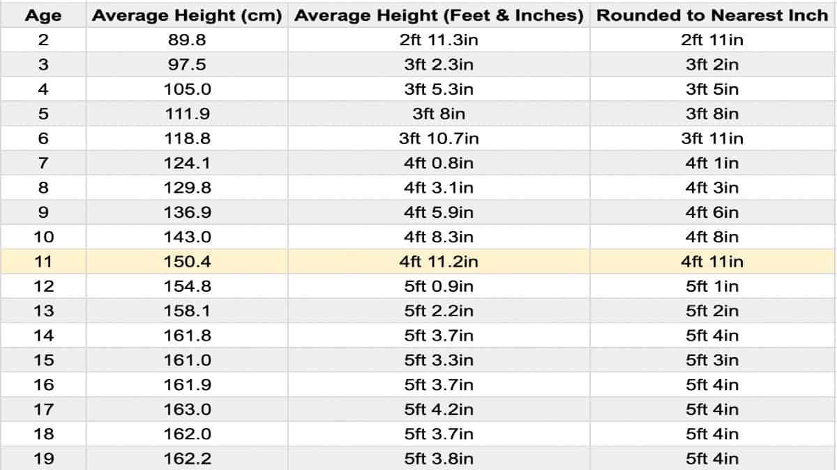 the-average-height-for-11-year-olds-girls-and-boys