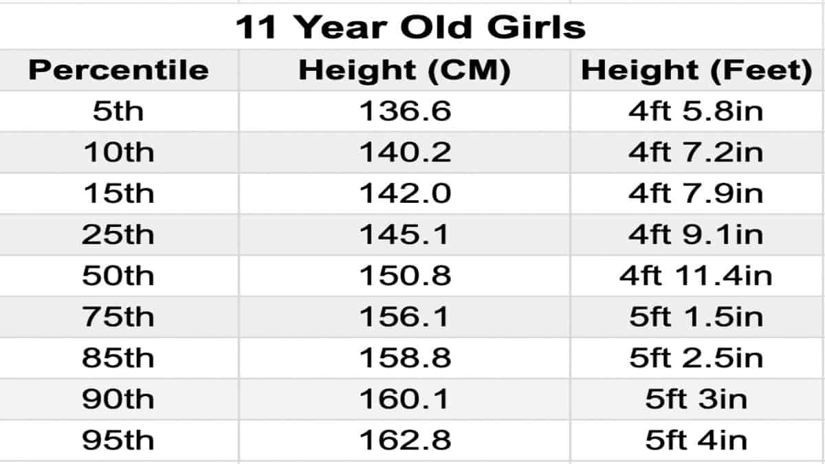 The Average Height for 11 Year Olds (Girls and Boys)