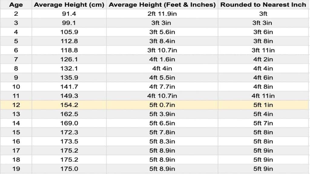 The Average Height For A 12 Year Old Boy And Girl