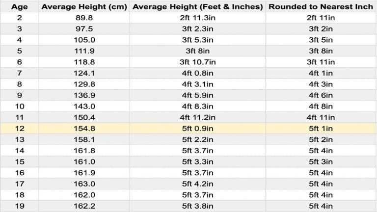 the-average-height-for-a-12-year-old-boy-and-girl