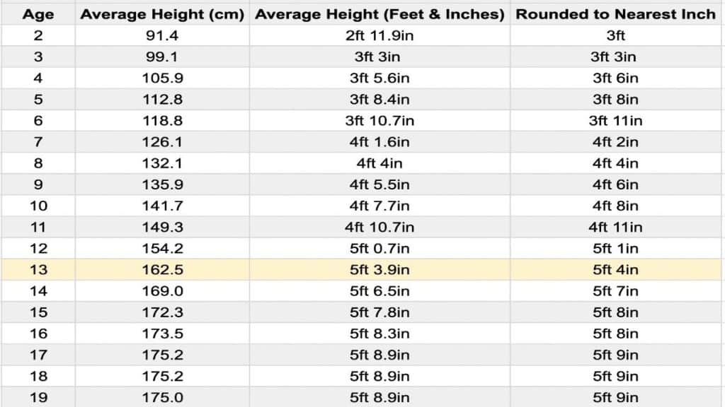 top-6-average-height-for-13-year-olds-2022