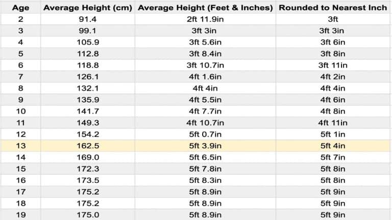 learn-the-average-height-for-13-year-olds-boys-and-girls