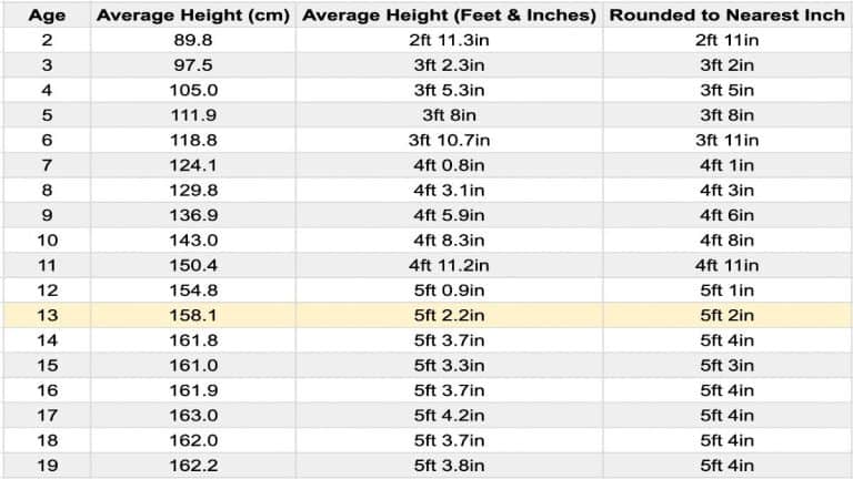 learn-the-average-height-for-13-year-olds-boys-and-girls