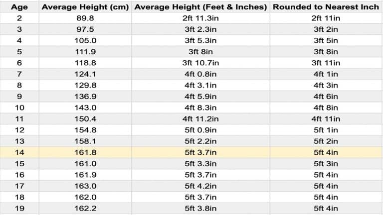 Average Height For 14 Year Old Female 768x432 