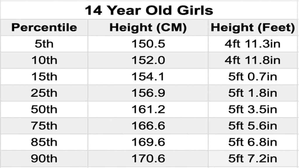 Average Height for a 14 Year Old Boy and a 14 Year Old Girl