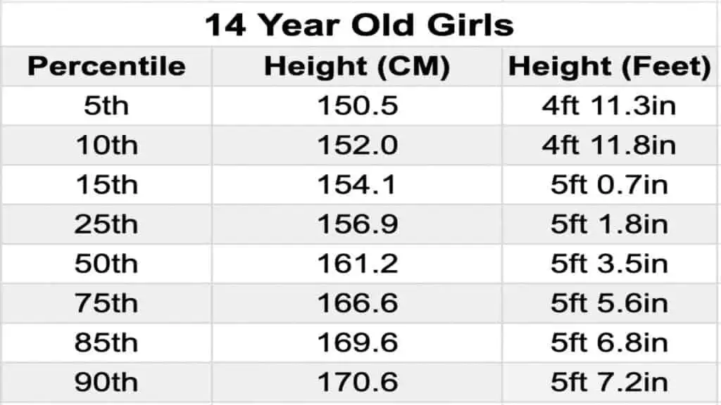 A chart showing the average height for a 14 year old girl in feet