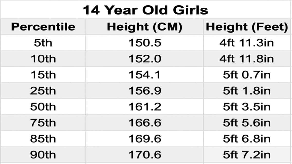 Average Height For 14 Year Old Girl In Feet 