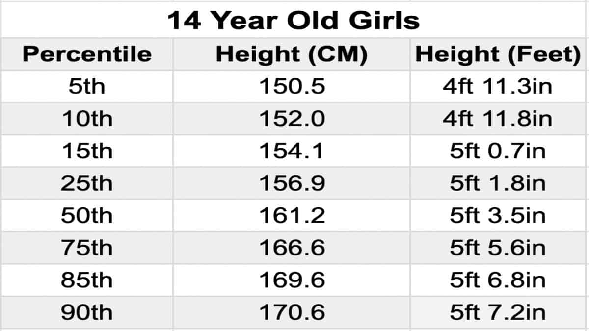 what is the average height of 14 years old girl