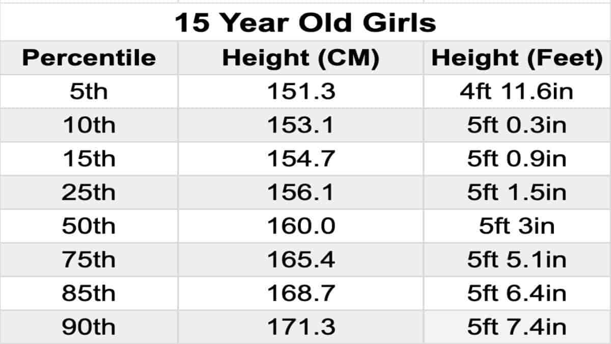 learn-the-average-height-for-15-year-old-boys-and-girls