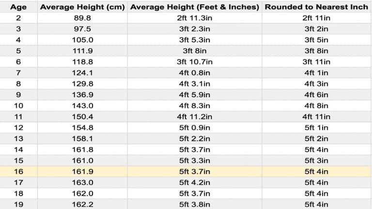 the-average-height-for-16-year-olds-boys-and-girls