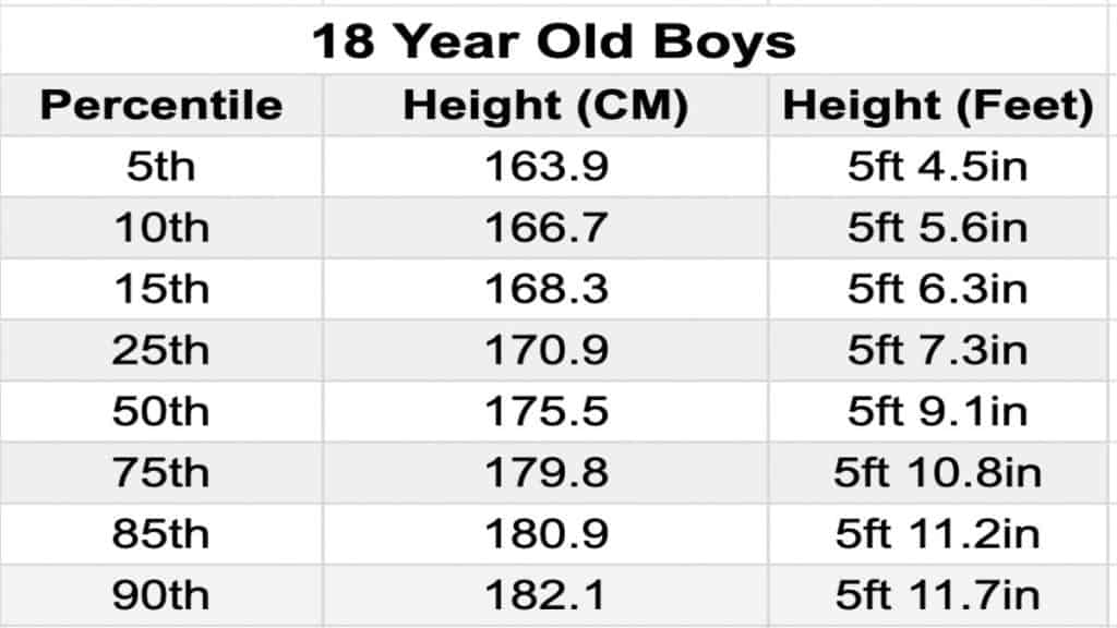 the-average-18-year-old-height-for-females-and-males